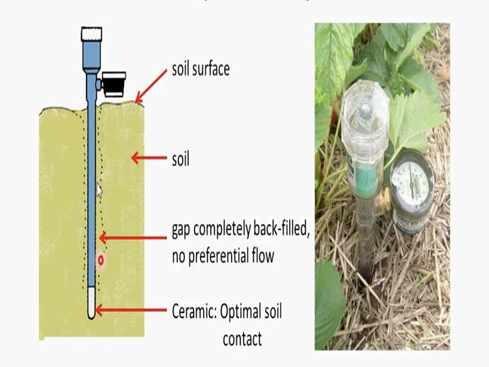 Τασίμετρα και σχεδιασμός άρδευσης